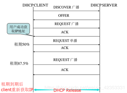 dhcp