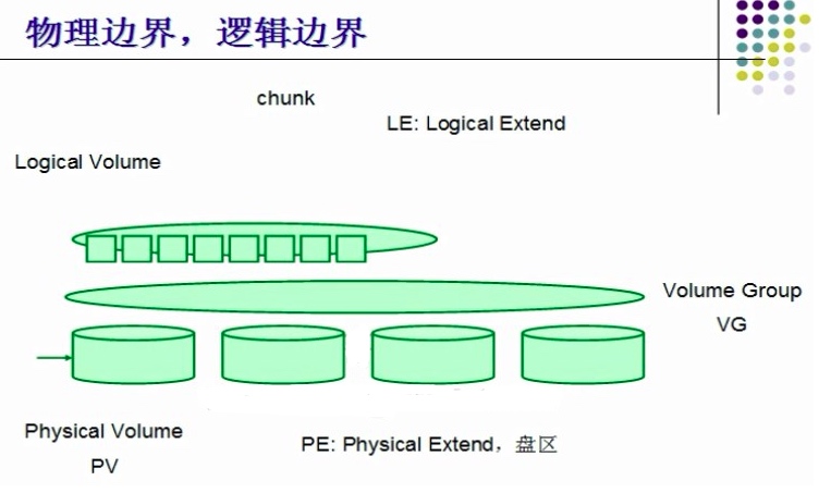 lvm1