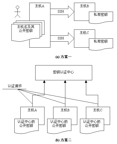 ssh1